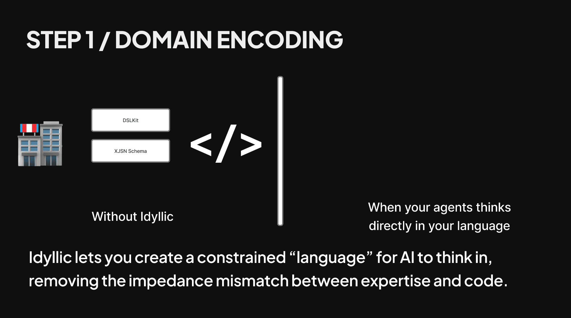 An original Idyllic slide places DSLKit and XJSN Schema between a business icon and code, under the heading Domain Encoding.