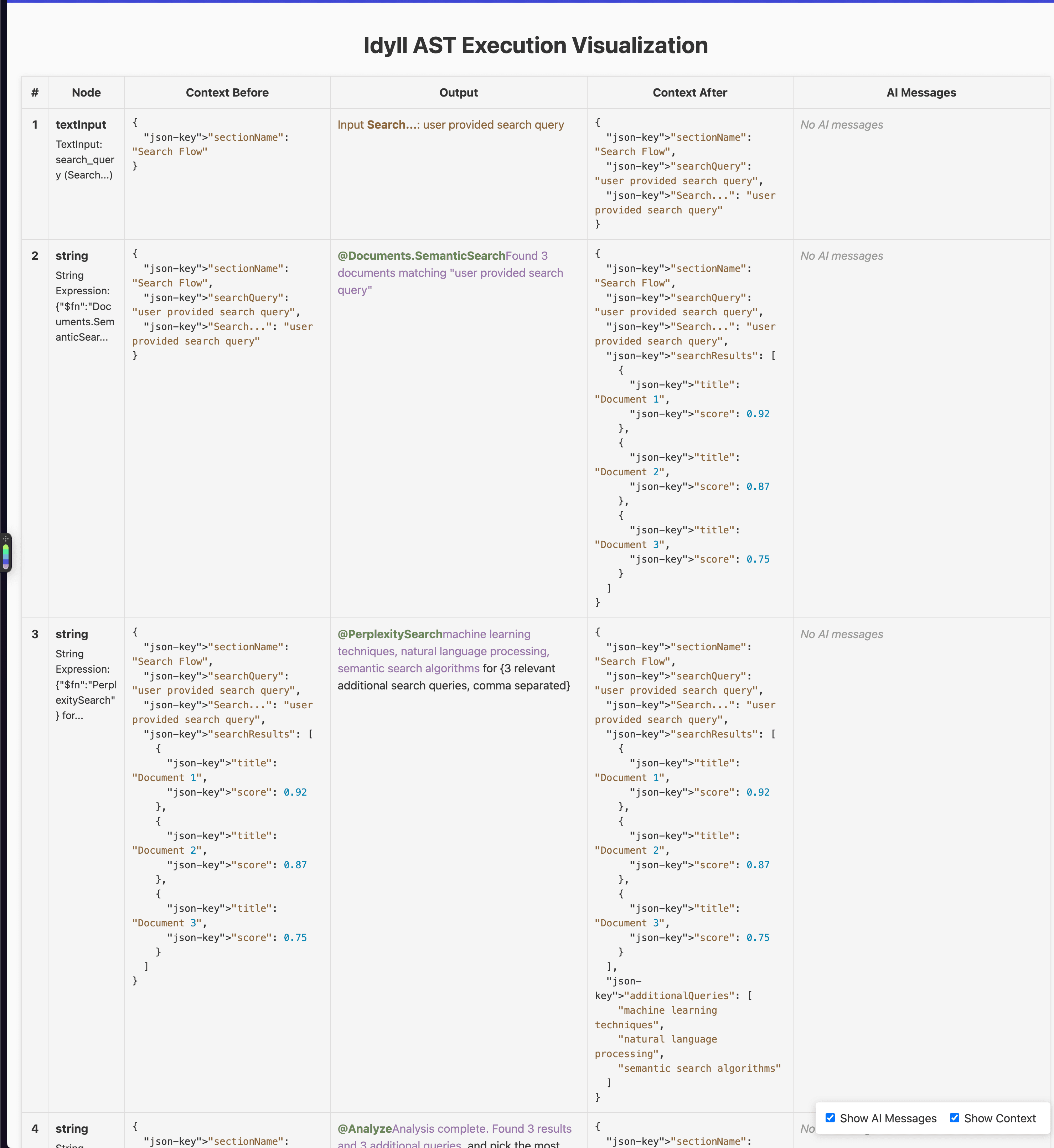 Execution test table showing a search query and document results accumulating in the context available to later steps.