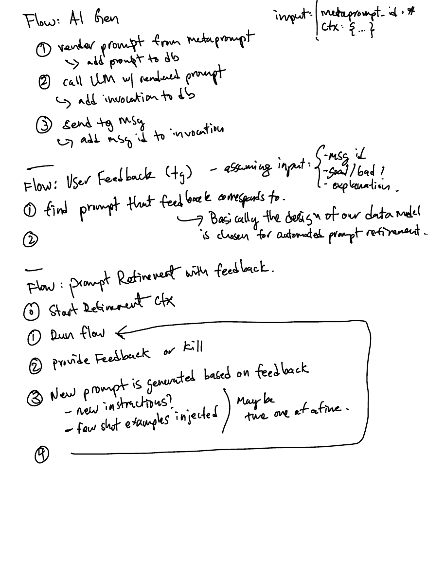 Handwritten generation, user-feedback and prompt-refinement flows, with feedback connected to the original invocation.